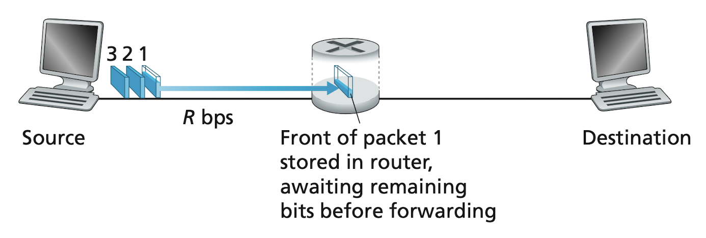 figure-1-11