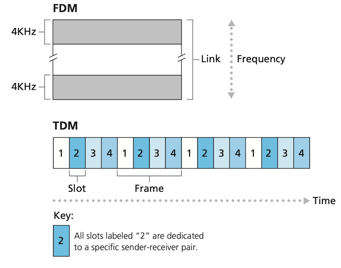 figure-1-14