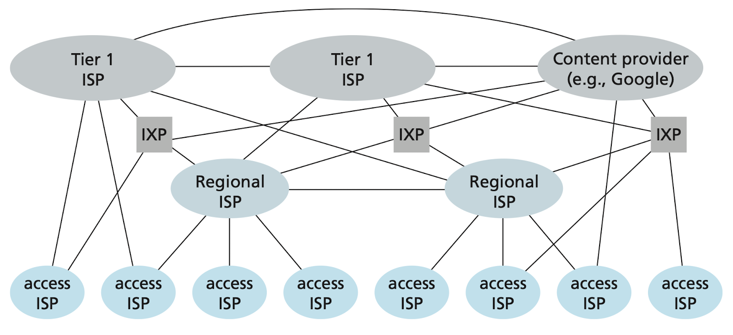 figure-1-15