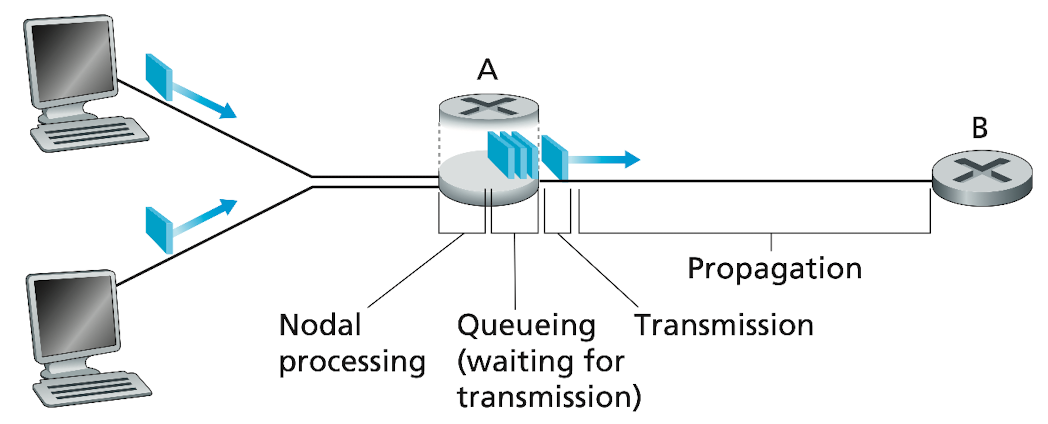 figure-1-16