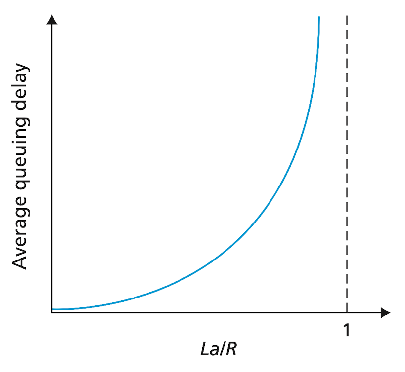 figure-1-18