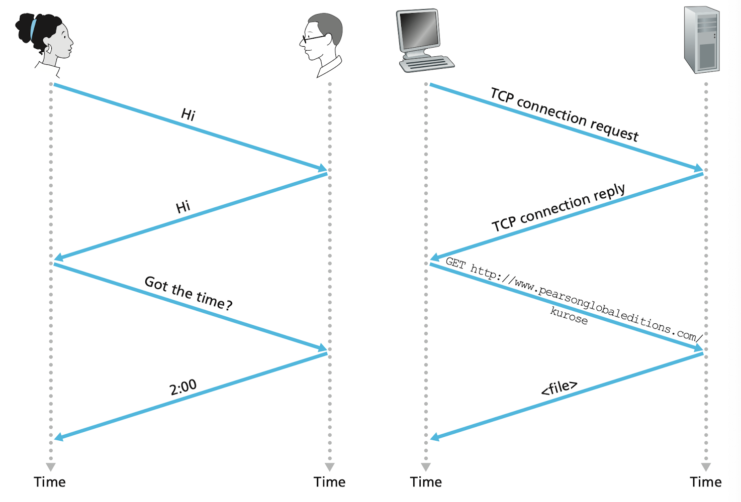 figure-1-2