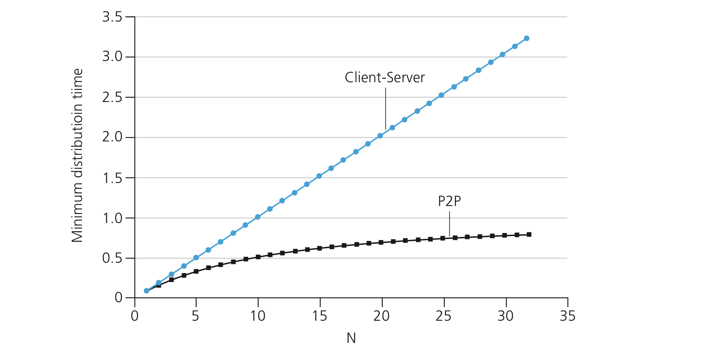 figure-2-14