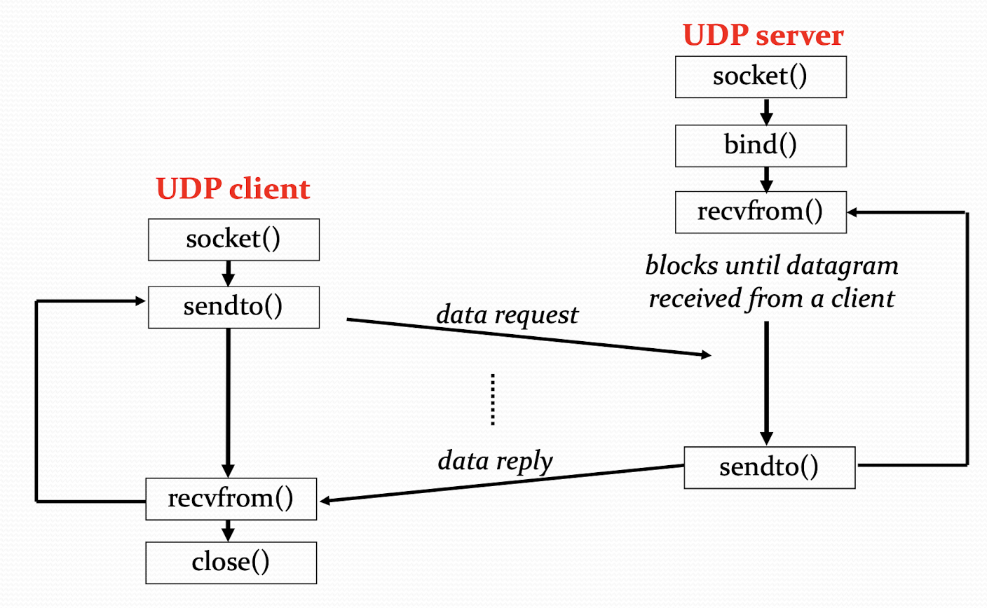 figure-2