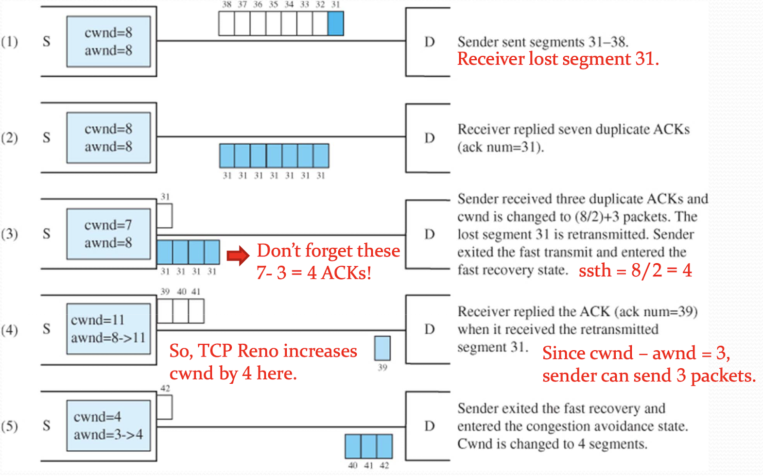 figure-22