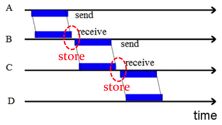 figure-4