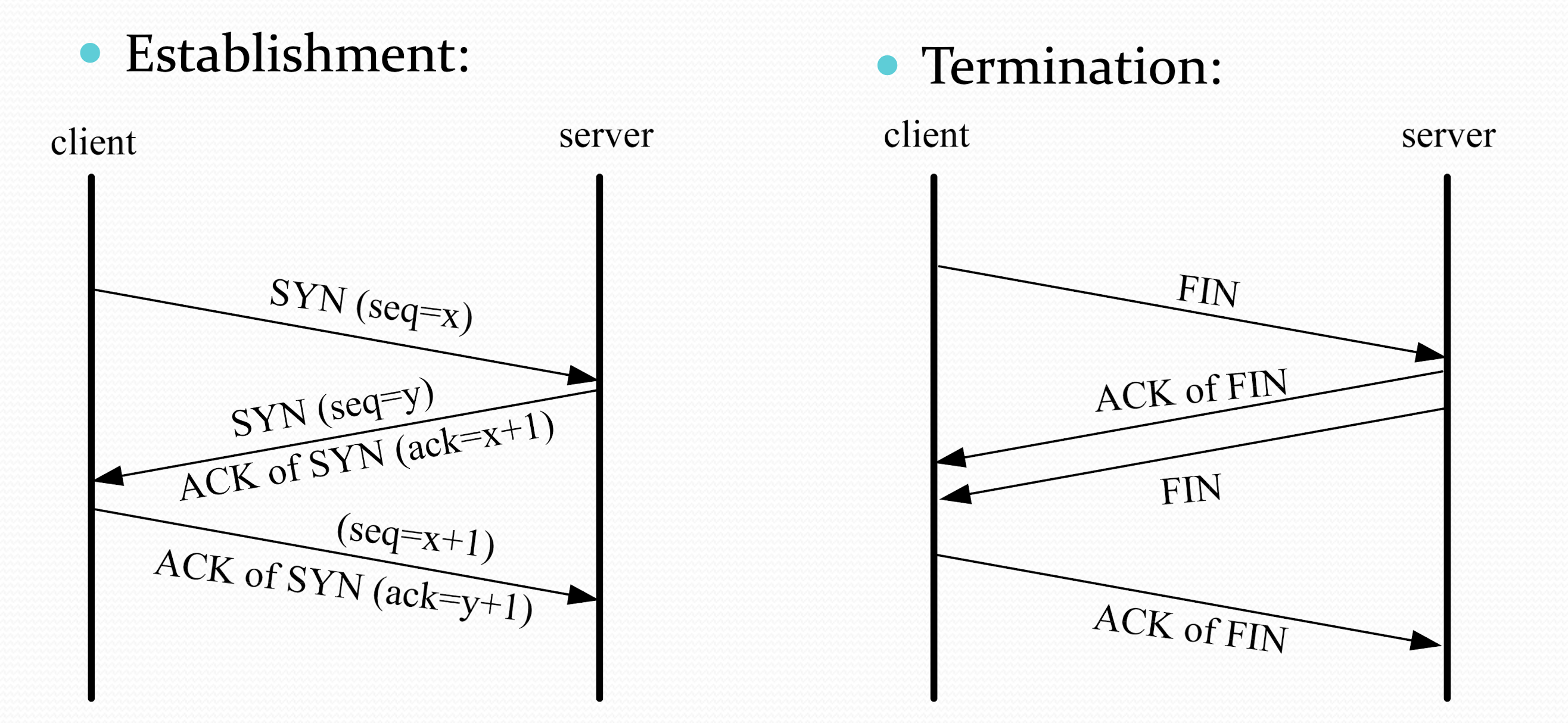 figure-5