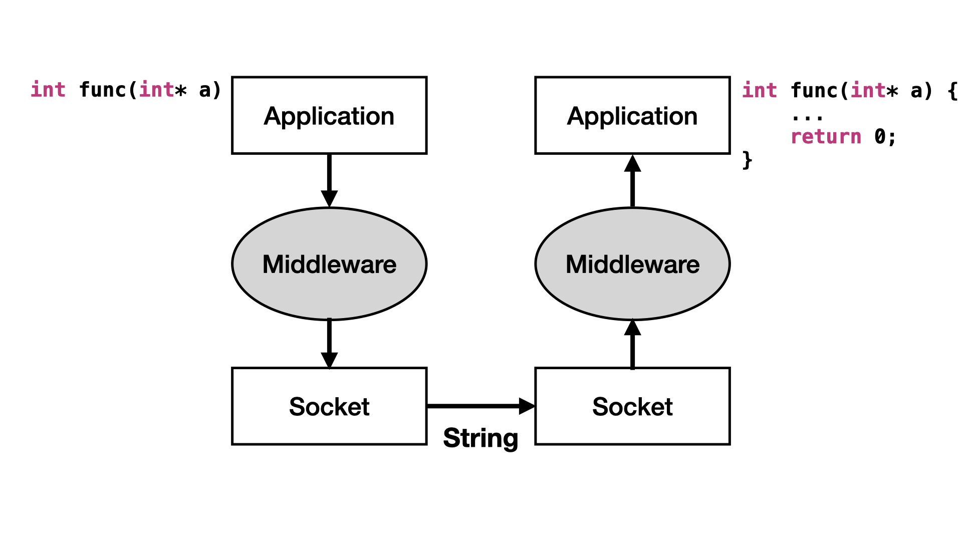 figure-5