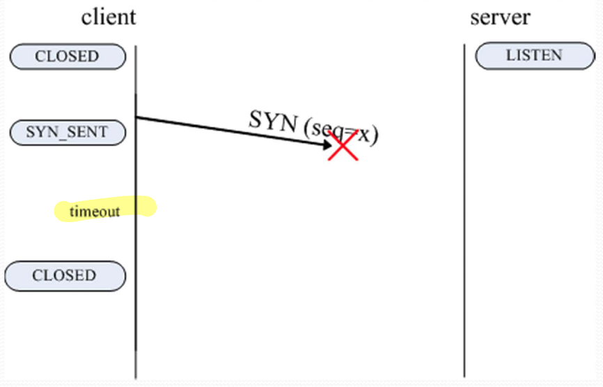 figure-9