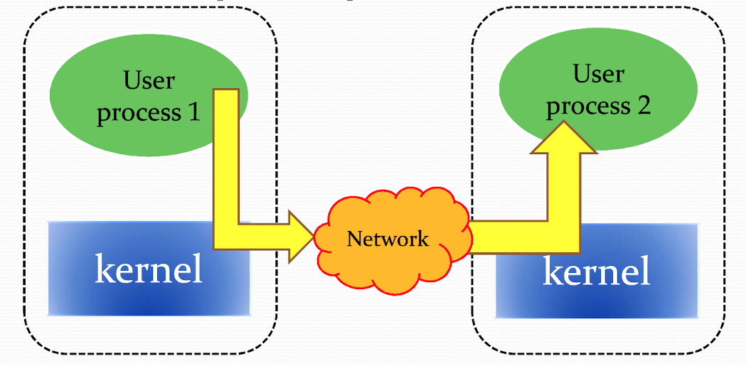 figure-1