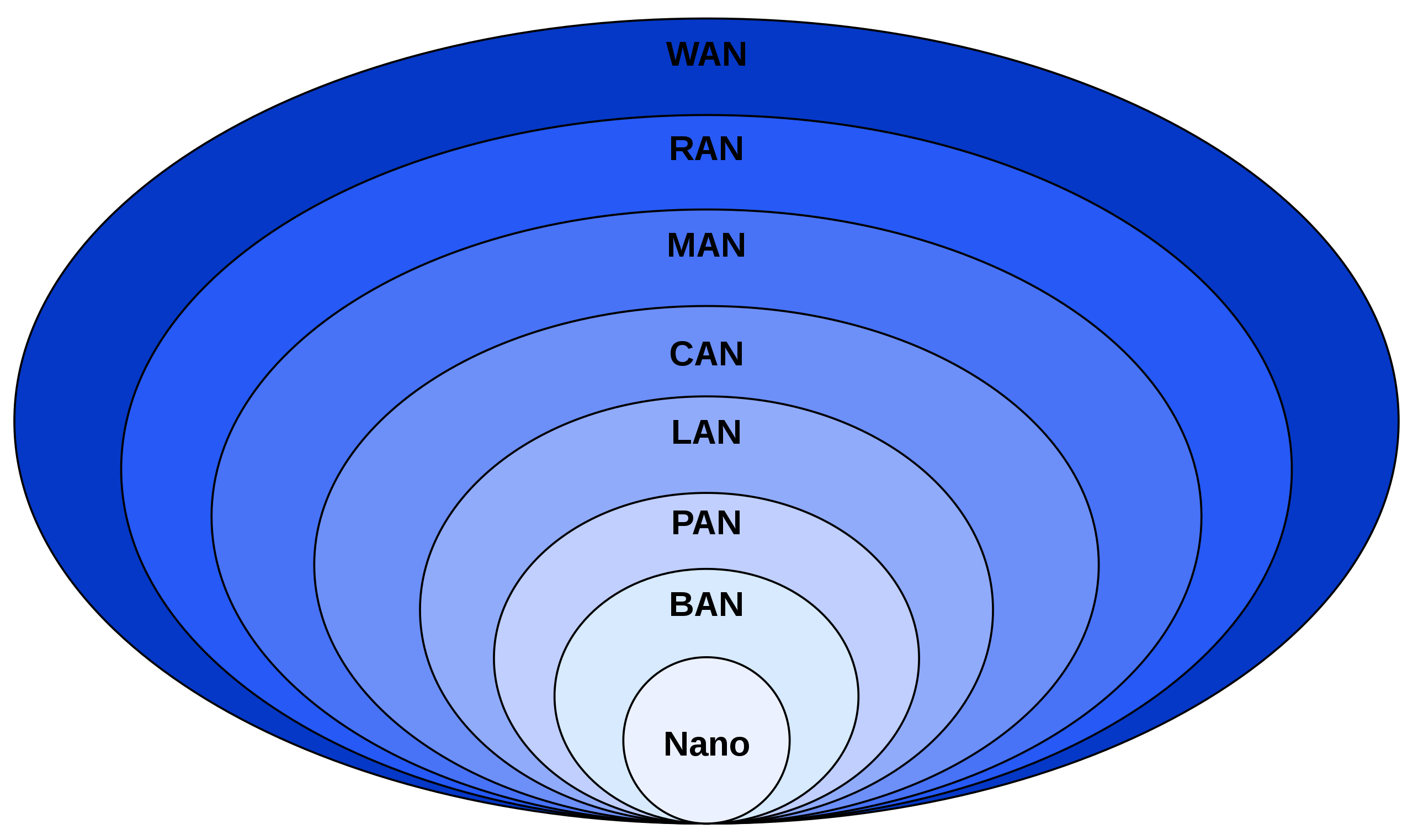 network-spatial-classification