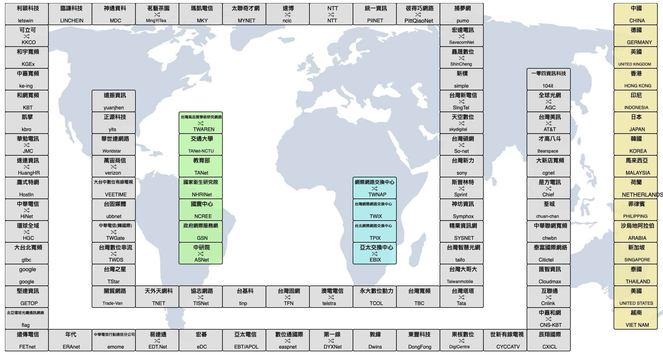 taiwan-isp